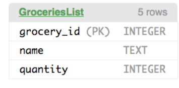 Relational Database Schema Design Tool: Primary Keys in Relational Database | Hevo Data